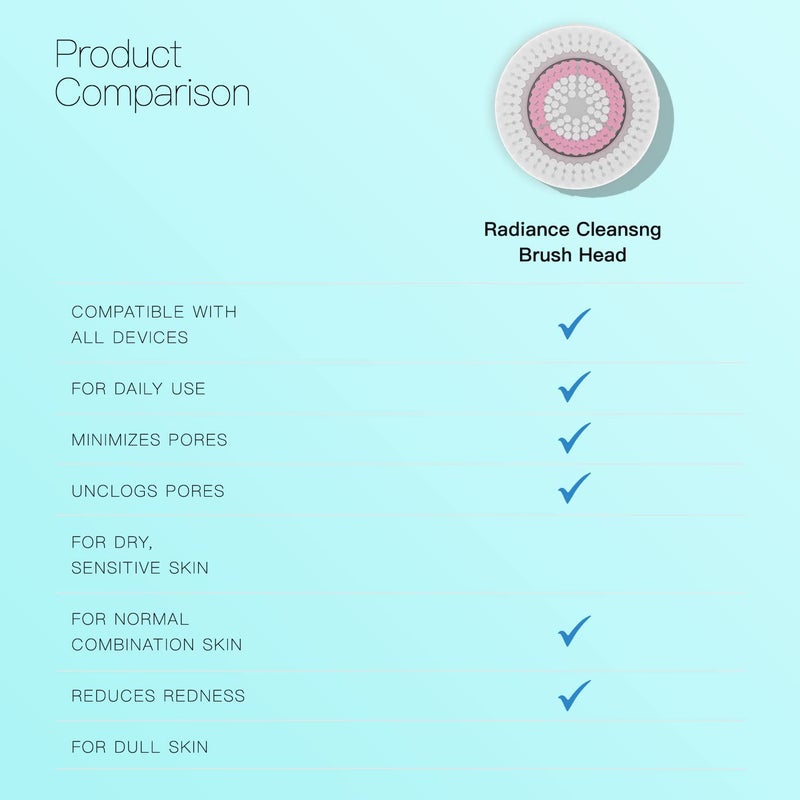 Brushmo Brush Head Replacements Compatible with Clarisonic Mia 1, Mia 2, Mia Fit, Alpha Fit, Smart Profile Uplift and Alpha Fit, Radiance Facial 4 Pack (Radiance) - Image 3